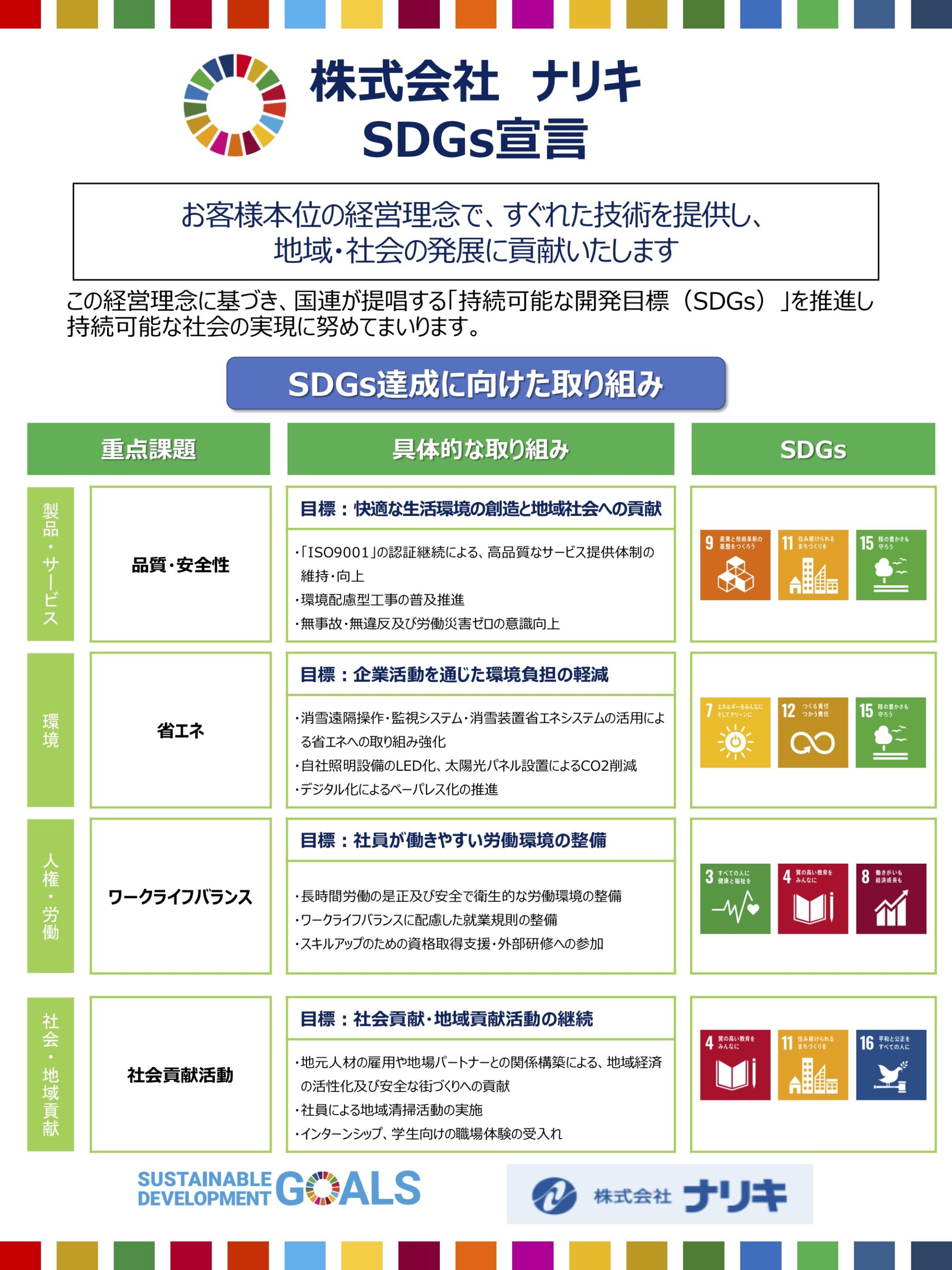 SDGs宣言